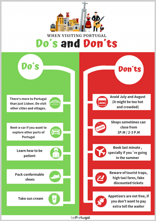 Do's and Don'ts when visiting Portugal