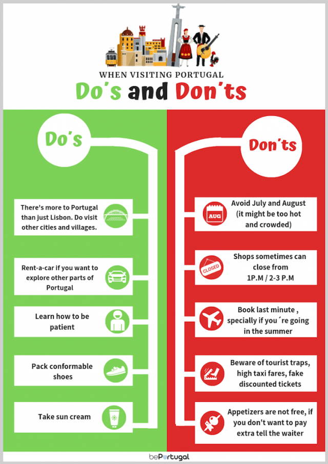 Do's and Don'ts when visiting Portugal