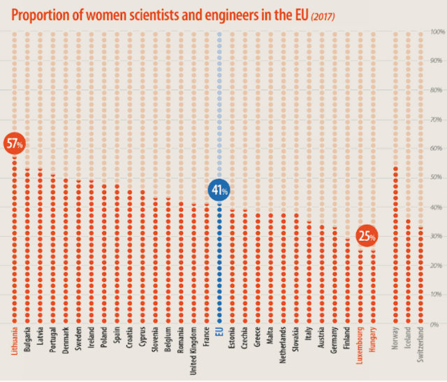 stem-equality