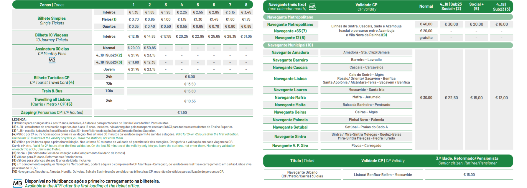 Lisbon urban train prices