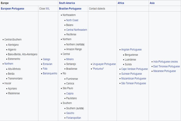 Portuguese dialects