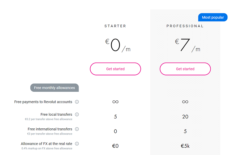 Revolut Business Freelancer plans