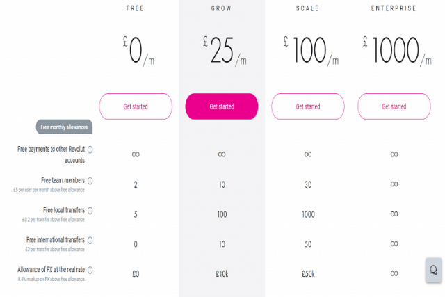 pricing plan business revolut