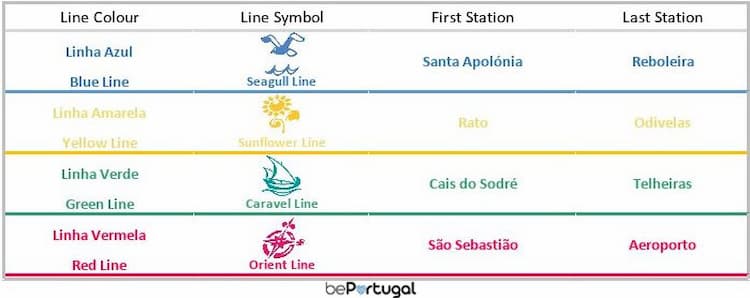 Lisbon-metro-lines