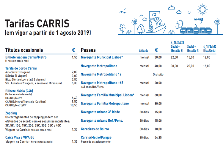 Lisbon public transport ticket prices